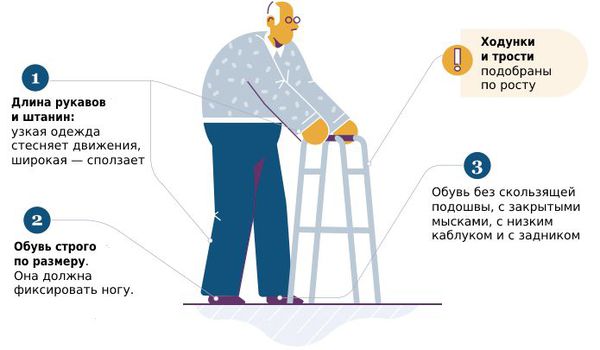 Одежда и обувь для больных Альцгеймером