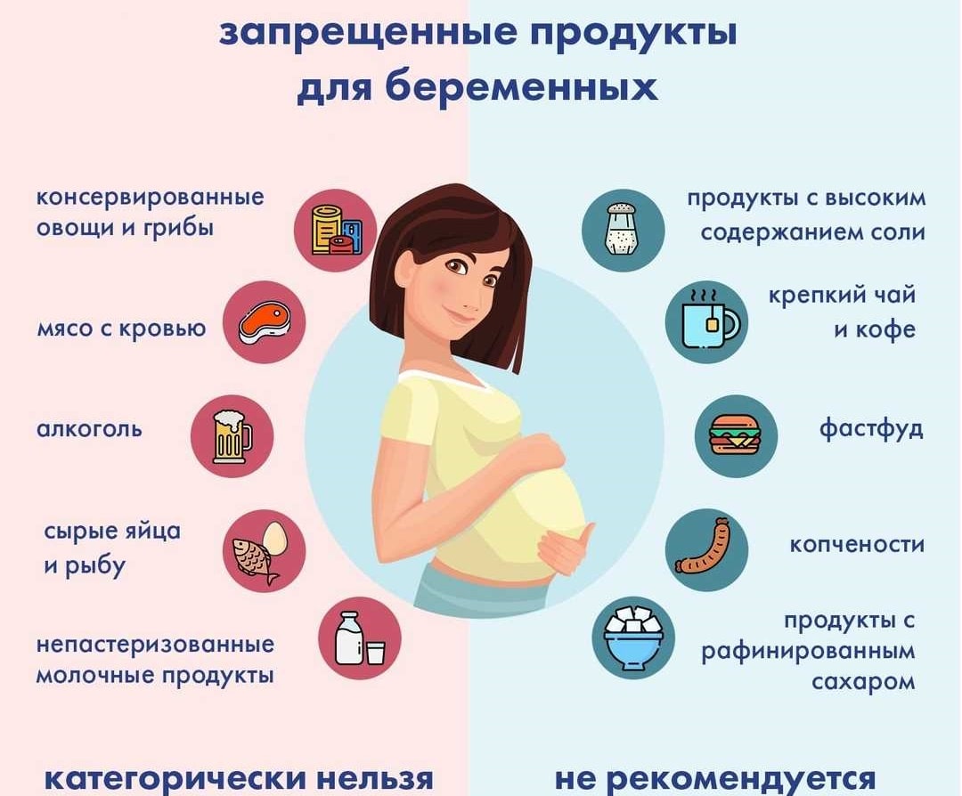 Выделения при беременности — норма и патология